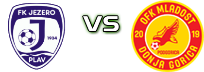 Jezero - Mladost DG детайли и статистика