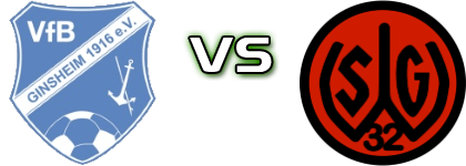 VfB Ginsheim - Walluf Spiel Prognosen und Statistiken
