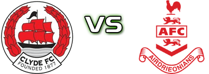 Clyde - Airdrieonians Statistiche e dettagli partita