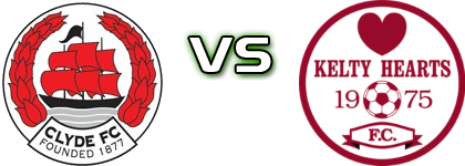 Clyde - Kelty Hearts Spiel Prognosen und Statistiken