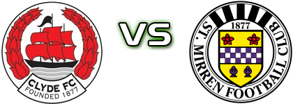 Clyde - St. Mirren B head to head game preview and prediction