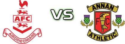 Airdrieonians - Annan Statistiche e dettagli partita