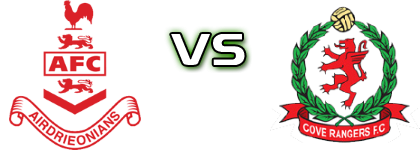 Airdrieonians - Cove Rangers head to head game preview and prediction Airdrieonians - Cove Rangers head to head game preview and prediction
