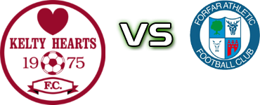 Kelty Hearts - Forfar Spiel Prognosen und Statistiken