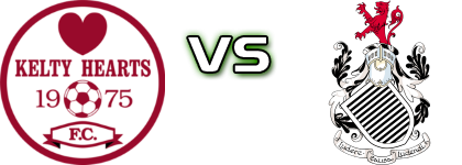 Kelty Hearts - Queen's Park head to head game preview and prediction