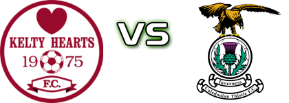 Kelty Hearts - Caley Thistle detalji utakmice i statistika Kelty Hearts - Caley Thistle detalji utakmice i statistika