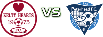 Kelty Hearts - Peterhead detalji utakmice i statistika