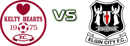 Kelty Hearts - Elgin City head to head game preview and prediction