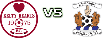 Kelty Hearts - Kilmarnock head to head game preview and prediction