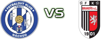 Náchod - FK Brandys Nad Labem детайли и статистика