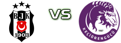 Beşiktaş - Ankara Keçiörengücü Estatísticas e detalhes do jogo