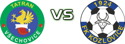 Tatran Vsechovice - Kozlovice head to head game preview and prediction