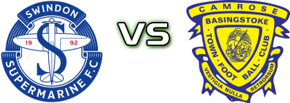 Swindon - Basingstoke head to head game preview and prediction