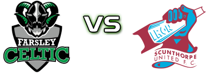 Farsley - Scunthorpe Statistiche e dettagli partita