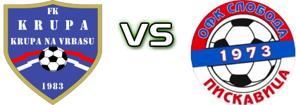 Krupa - Sloboda (P) head to head game preview and prediction