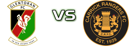 Glentoran - Carrick Rangers Statistiche e dettagli partita