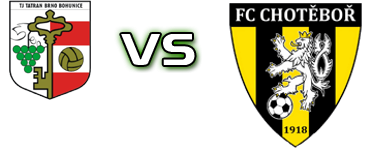 Brno Bohunice - FC Chotěboř head to head game preview and prediction