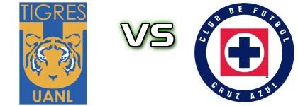 Tigres UANL - Cruz Azul head to head game preview and prediction