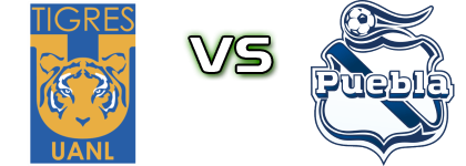 Tigres UANL - Puebla FC Estatísticas e detalhes do jogo