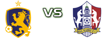 Managua FC - Real Madriz Statistiche e dettagli partita