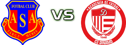 ASA Tg. Mureş - CS Dinamo  Spiel Prognosen und Statistiken