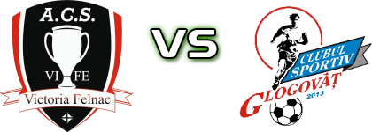 Victoria Felneac - CS Glogovăț детайли и статистика