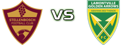 Stellenbosch FC - Golden Arrows детайли и статистика