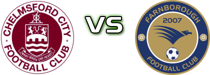 Chelmsford - Farnborough head to head game preview and prediction