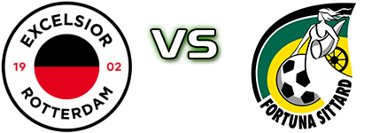 Excelsior - Fortuna head to head game preview and prediction Excelsior - Fortuna head to head game preview and prediction