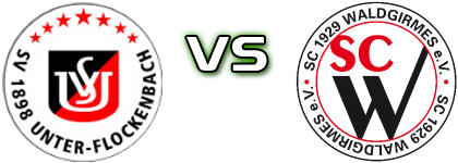 Unter-Flockenbach - Waldgirmes head to head game preview and prediction