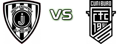 Independiente Juniors - Cuniburo FC head to head game preview and prediction