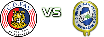 FAS - Fuerte San Francisco head to head game preview and prediction