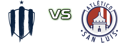 Monterrey - Atlético de San Luis Detalji meca I statistika.