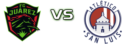 FC Juárez - Atlético de San Luis детайли и статистика