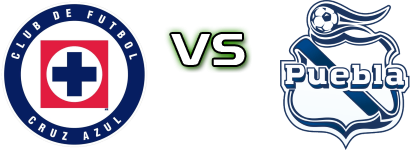 Cruz Azul - Puebla FC head to head game preview and prediction