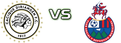 Diriangén FC - Municipal Spiel Prognosen und Statistiken