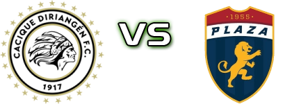 Diriangén FC - Plaza Statistiche e dettagli partita