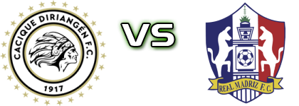 Diriangén FC - Real Madriz Spiel Prognosen und Statistiken Diriangén FC - Real Madriz Spiel Prognosen und Statistiken