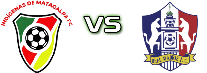 Deportivo Matagalpa FC - Real Madriz head to head game preview and prediction Deportivo Matagalpa FC - Real Madriz head to head game preview and prediction