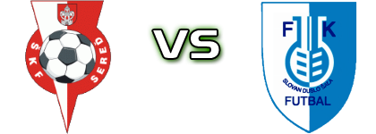 Sereď - Šaľa head to head game preview and prediction Sereď - Šaľa head to head game preview and prediction