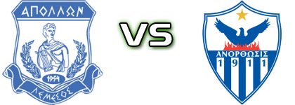 Apollon - Anorthosis детайли и статистика