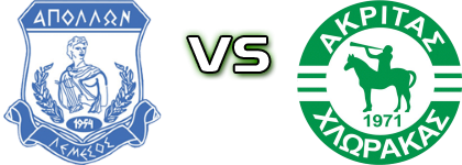 Apollon - Akritas Statistiche e dettagli partita