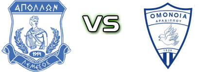 Apollon - Om. Aradippou Spiel Prognosen und Statistiken