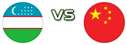 Uzbekistan - China head to head game preview and prediction