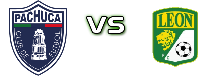 Pachuca - Club León Estatísticas e detalhes do jogo