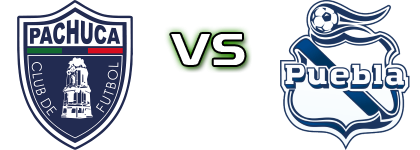 Pachuca - Puebla FC детайли и статистика