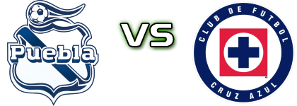 Puebla FC - Cruz Azul Spiel Prognosen und Statistiken