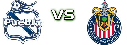 Puebla FC - Guadalajara Spiel Prognosen und Statistiken