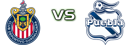 Guadalajara - Puebla FC detalji utakmice i statistika Guadalajara - Puebla FC detalji utakmice i statistika