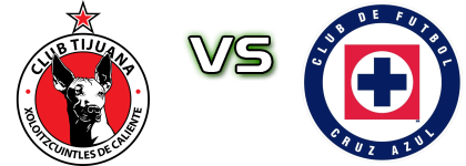 Tijuana - Cruz Azul Spiel Prognosen und Statistiken
